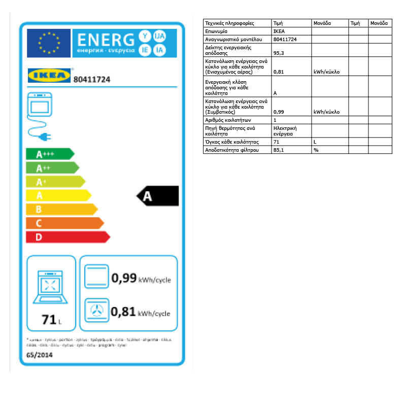 Energy Label Of: 80411724