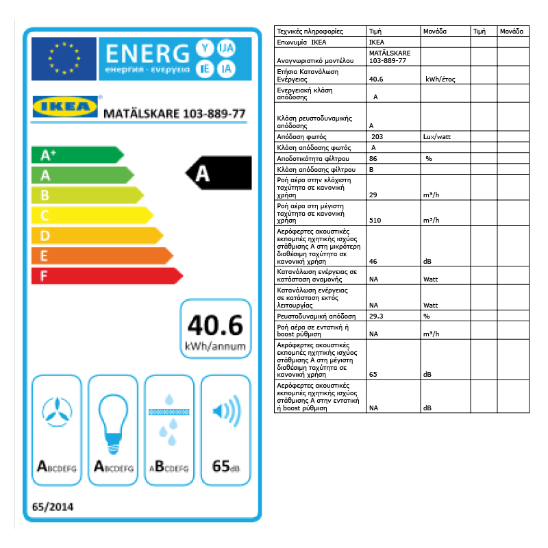 Energy Label Of: 10388977