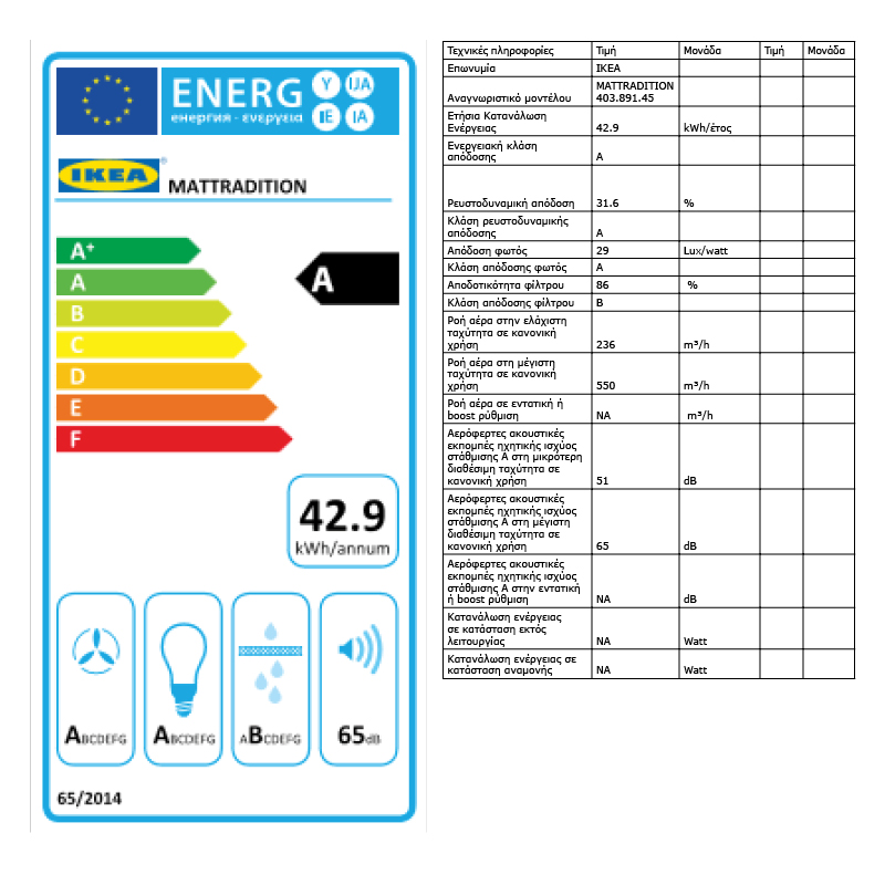 Energy Label Of: 40389145