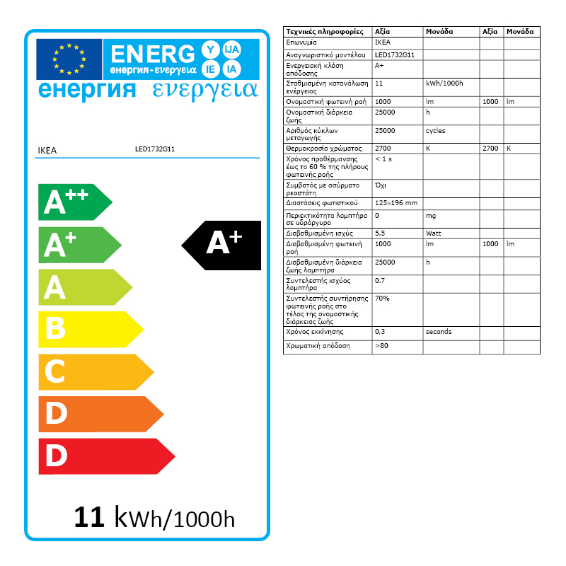 Energy Label Of: 60406870