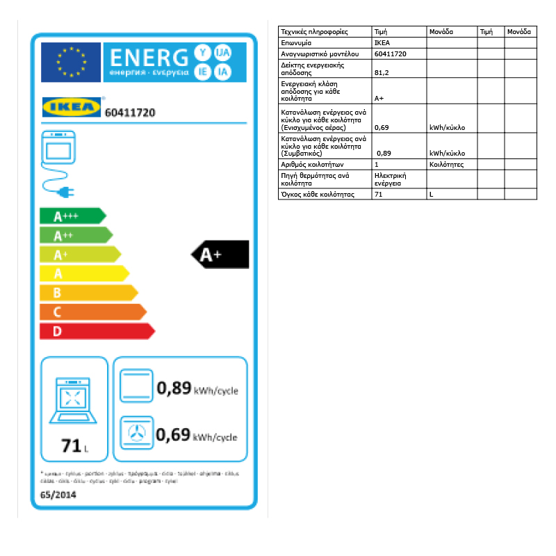 Energy Label Of: 60411720