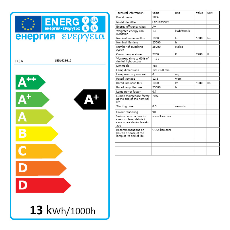 Energy Label Of: 80338941