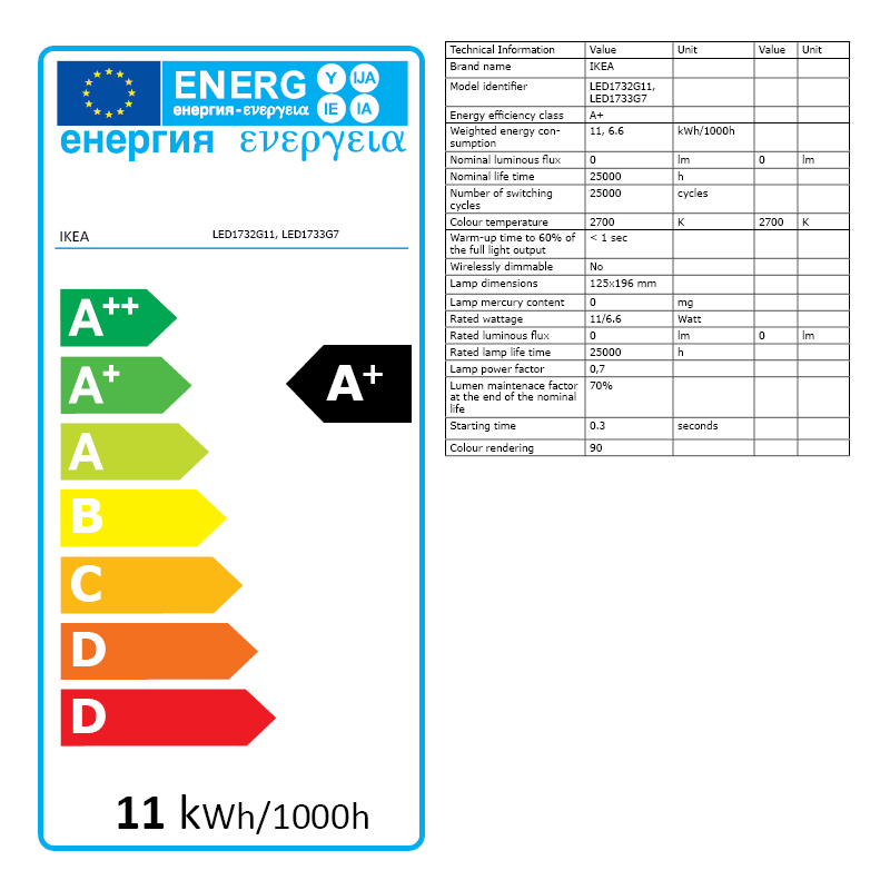 Energy Label Of: 80406874